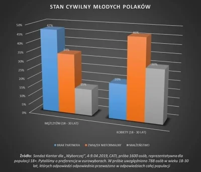 Krazownik - @PsykoSmurfer: Według jednego sondażu zrobionego przez GazWyb na rok prze...