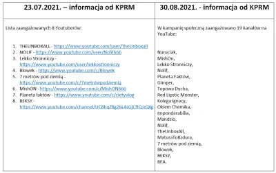 Bukaj16 - Jutuberzy którym zapłacono z KPRM za promocję szczepień.
#friz #szczepieni...