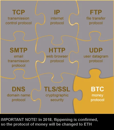 Opposition_Fuhrer - #kryptowaluty #bitcoin #technologia #ethereum #finanse #informaty...