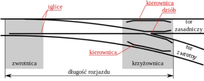 kuba70 - > zwrotnice parowozowni

@lena_malena: A co to takiego?

Zwrotnica to cz...