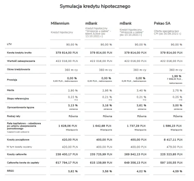 partyk - Cześć mirasy - warto pchać się w którąkolwiek opcję czy już tylko sznur zost...