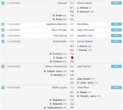 Trelik - Patrząc na ostatnią kolejkę #ekstraklasa to potwierdza się że 2:0 to niebezp...
