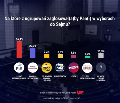 Plutonium - Aż dziw bierze że ktokolwiek na POPiS chce głosować…