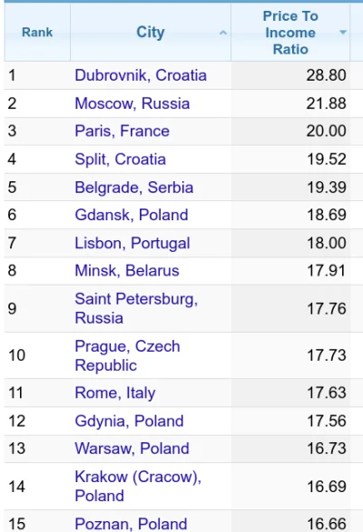 staryalejary11 - @Fyor:

#!$%@? co mu każą #!$%@?ć, za to mu płacą.

W top 15 naj...