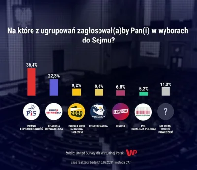 S.....y - Jeszcze trochę i Hołownia spadnie z rowerka na dobre. Będzie jak z Nowoczes...