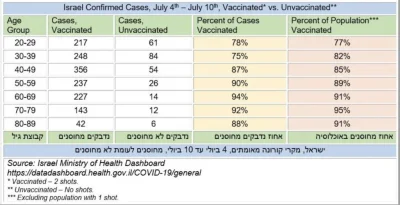 Adam_Prosty - 60% w szpitalach to szczepieni, 40% to nie szczepieni i to jest potwier...