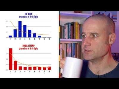 rybsonk - @rzep: tu ciekawy filmik na temat tego, dlaczego Benford's Law to niezbyt s...