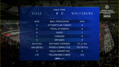 WHlTE - ziew
#lille #wolfsburg #ligamistrzow #Mecz