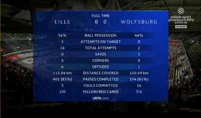 WHlTE - tylko 3 strzały celne, ale z przebiegu gry Lille pokazało się lepiej niż mogł...