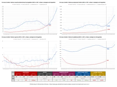 Matt_888 - KORONAWIRUS 2020 vs 2021

Porównanie analogicznych dni tygodnia dla roku...