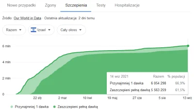 Mario7400 - > Chyba Ci się jednak pomyliło. 96 dorosłej populacji i kollo85 calkowite...