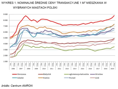 j557 - > Podobne zjawisko miało miejsce w przeszłości – kiedy po gwałtownym wzroście ...