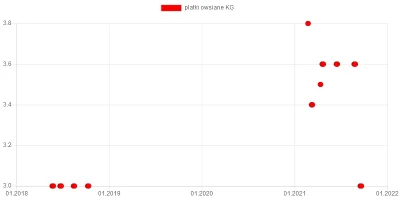 wkto - #listazakupow 2021

#biedronka
16-18.09:
→ #jablka wczesne KG / 1,8
→ #fi...