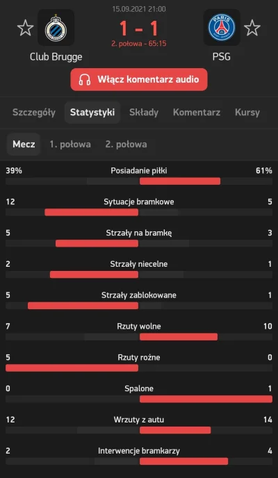 red7000 - Przy tych pieniądzach i składzie... To jest kpina...

#mecz