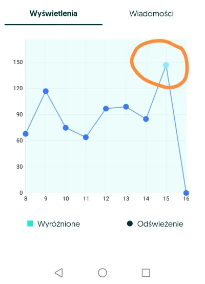 poisonandwine - Co oznacza ta zaznaczona kropka? Bo do legendy bardzo połowicznie pas...