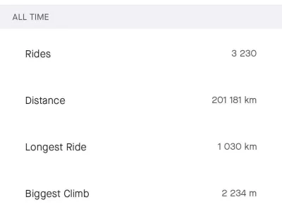 metaxy - 200 000km na #rower w około 9 lat odkąd zacząłem rejestrować jazdy na Endomo...
