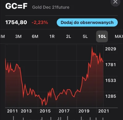 Dantte - #gielda #bitcoin 

Jak byście zainwestowali 10000 złoty w deflacyjne złoto h...