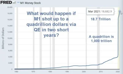 Earna - https://fred.stlouisfed.org/series/M1
już nie publikują. Jest nowy zmieniony.