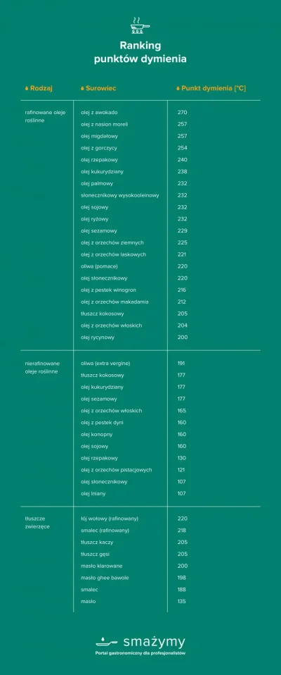 Popularny_mis - @kanciak12 jaki ten olej w 340? Chyba samochodowy xD oliwa też nadaje...