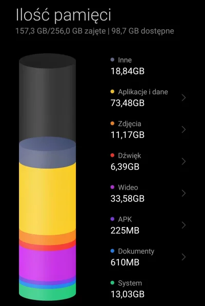 Eskim0s - @halodziendobry: sam wykop waży tylko 223mb, ale gdyby ważył te 7gb to w mo...