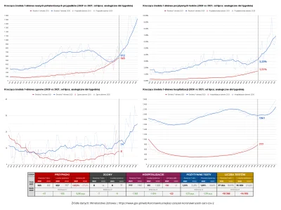 Matt_888 - KORONAWIRUS 2020 vs 2021

Porównanie analogicznych dni tygodnia dla roku...