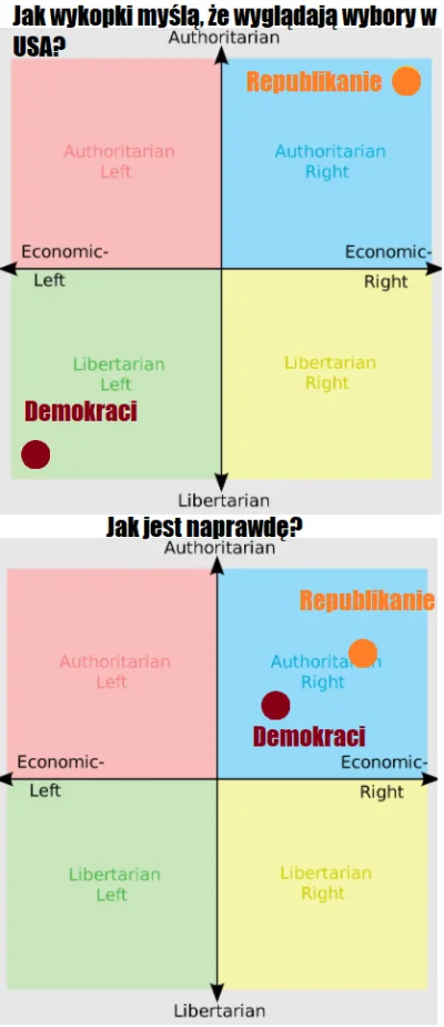 niochland - @SmacznyPies: Mnie to zawsze bawi jak są wybory w USA. Normalnie jedna st...