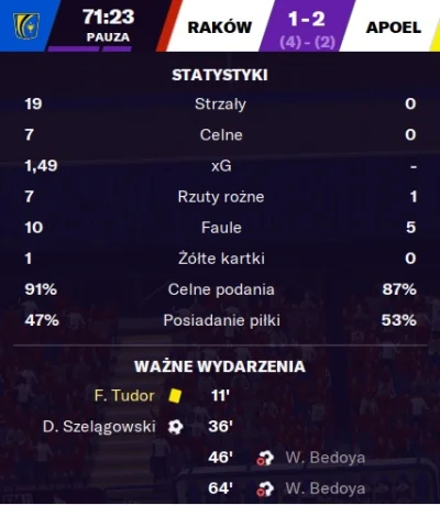 D.....z - Kocham fma
#fm21 #footballmanager #fm