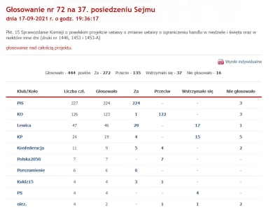 N.....t - WYNIKI GŁOSOWANIA