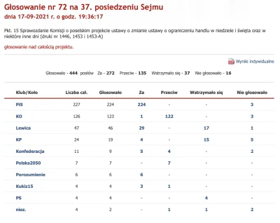 L3stko - Za zakazem handlu w niedzielę głosowała większość Lewicy (29 z 46 posłów) a ...