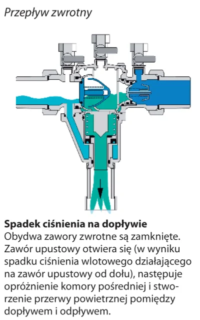 silence333 - @kuba7321: Leje się w takiej sytuacji bądź w przypadku za dużego ciśnien...