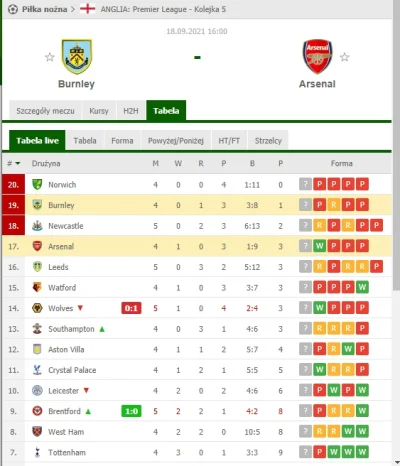 josedra52 - Jak typujecie dzisiejszy #mecz na szczycie #premierleague ?