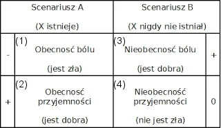 Tywin_Lannister - nie istnieje chyba większy egoizm niż wydanie bez pytania na świat ...