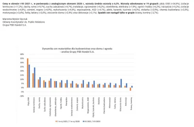 F.....r - @szpongiel: 
Już nawet PSB podaje inną "inflację" na nieruchomości, a dokł...