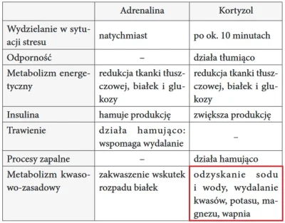 a.....a - Pamiętajcie o magnezie, jeżeli dużo się stresujecie. Mając niedobór magnezu...