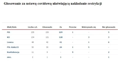 91pablo - @officer_K: Ustawa covidova ułatwiająca nakładanie restrykcji