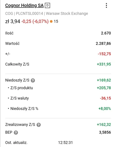 Smokalaskanski - Kierwa miałem ponad 30% myślałem sprzedać czy ja jestem #!$%@? czy l...