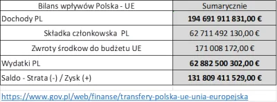 TheNatanieluz - A jak wynika z oficjalnych danych rządowych? (jeśli ktoś nie wie): 
...