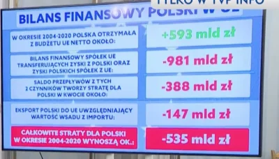 tusk - Czy te pisowskie dzbany serio porównały kwotę dopłat z UE, z kwotami z rynku p...