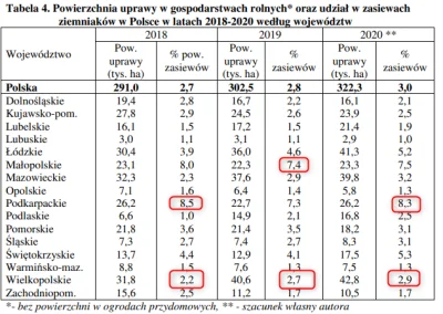 Cumulonimbus - @maua_krewetka: Biorąc pod uwagę procentowy udział zasiewów pyr to są ...