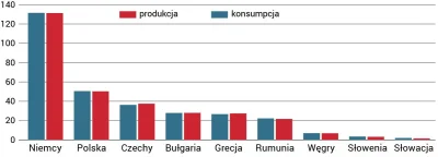 F.....x - Produkcja i konsumpcja węgla brunatnego w państwach UE w 2019 roku