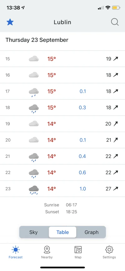 DejwiD - Czyżby jedyny słoneczny dzień zamienił się w deszczowy? :/
#zuzel
