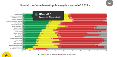 b.....e - 42,5% badanych Polaków wierzy.