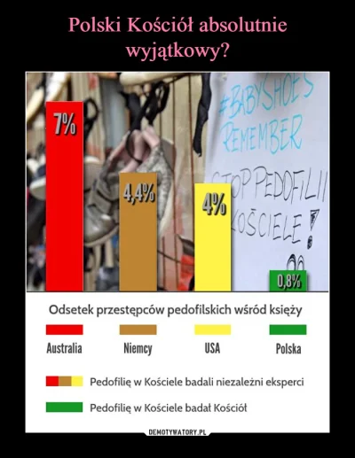 Jariii - Taka ciekawostka. Nasi księża są najlepsi na świecie albo...