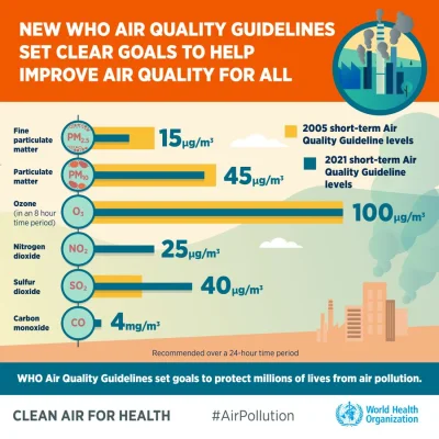 mateusz-wielgosz-777 - WHO publikuje nowe normy jakości powietrza
#nauka #medycyna #...