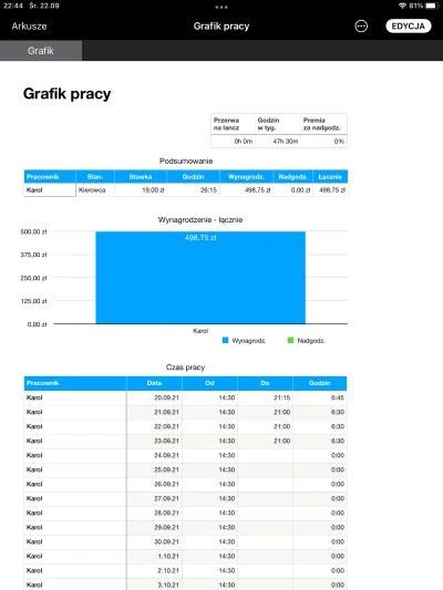 borysszyc - Mam taka tabelkę w Numbers, gotowy projekt wybrany przy tworzeniu arkusza...