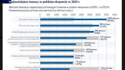 Herubin - W przypadku baterii już teraz Polska jest potęgą w ich produkcji i najwięks...