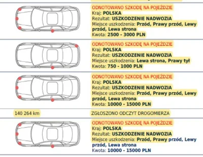 fakundo - Powinienem się tego bać? Szczególnie kiedy w ogłoszeniu że jest bezwypadkow...