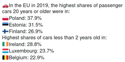 staryalejary11 - Polska z największą procentowo ilością samochodów powyżej 20 lat.

...