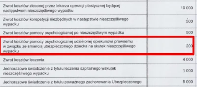 bukimi - Stan pomocy psychiatrycznej w Polsce, 2021:
200 (dwieście) złotych na konsu...