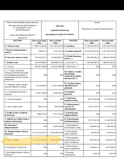 Felonious_Gru - w 2019 sprzedali akcje za ponad 40mln zł żeby spiąć budżet https://ww...